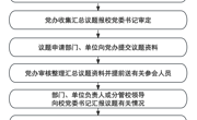 taptap点点体育党委常委会会议流程图