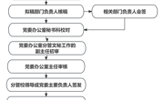 taptap点点体育党委发文流程图