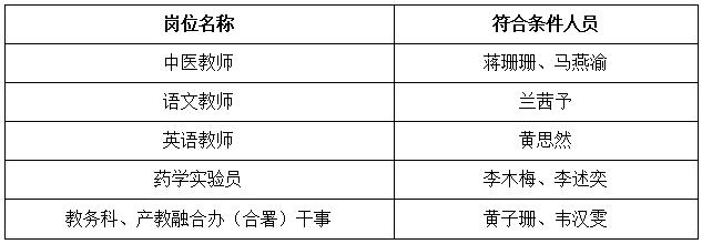 名单