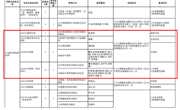 taptap点点体育2021年硕士研究生招生专业目录（部分）