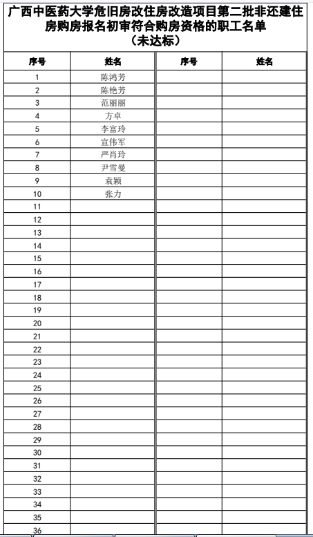 未达标2.png