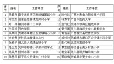 taptap官网林寿宁老师入围20名寻找“莫振高式八桂好老师”人选