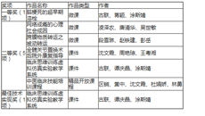 【喜讯】taptap官网在“第十七届广西高校教育教学信息化大赛”中喜获佳绩