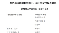 【喜讯】taptap官网获批护理学一级学科硕士学位授权点