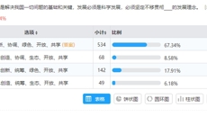 学习十九大，以赛促学——taptap官网举办学习党的十九大网络知识竞赛