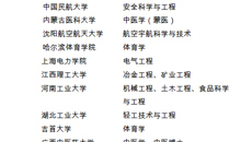 taptap官网获批增列为博士学位授予单位