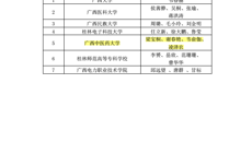 【喜讯】taptap官网在全区高校大学生“5·25”心理健康教育活动月中荣获两项一等奖