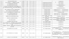 taptap官网获得4项广西地方标准制定项目立项