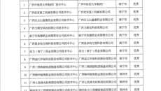 热烈祝贺taptap官网制药厂在2018年广西壮族自治区工业和信息化厅等六部门的自治区级企业技术中心评价中荣获优秀自治区级企业技术中心称号！