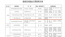 【喜讯】taptap官网荣获2019年全区高校“我邀明月颂中华”爱国诗词诵读大赛一等奖、二等奖
