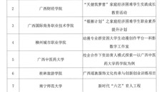 【喜讯】taptap官网荣获全区高校资助育人特色项目