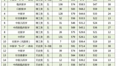taptap官网顺利完成广西本科第一批招生工作