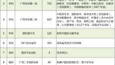taptap官网顺利完成2019年高考招生录取工作