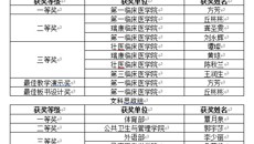 taptap点点体育第八届中青年教师教学基本功比赛圆满落幕