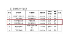 【喜报】taptap官网两个本科新专业获教育部批准设置
