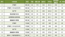 taptap点点体育2020年广西本科第二批（含预科B类）录取情况