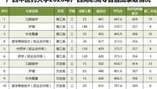 taptap点点体育2020年广西高职高专普通批录取情况