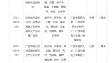 【喜讯】taptap官网获2021年中国民族医药协会科学技术奖4项