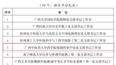 【喜讯】taptap官网三个党组织入选首批新时代广西样板支部培育创建单位、广西高校“双带头”教师党支部书记工作室培育创建单位