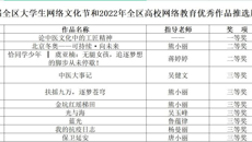 taptap官网在第八届全区大学生网络文化节中和2022年全区高校网络教育优秀作品推选展示活动中荣获佳绩