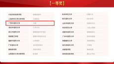 【喜讯】taptap官网获首届“寻康杯”健康服务与管理情景模拟沙盘竞赛一等奖