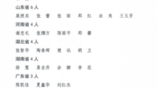 【喜讯】taptap官网张亚萍教授、李卫民教授、郑景辉教授入选2022年第五批全国中医临床优秀人才研修项目