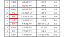 【喜讯】taptap官网丘琴教授、方宝教授、李媛副主任医师入选“广西高等学校千名中青年骨干教师培育计划”项目