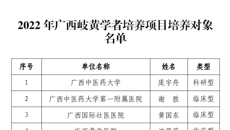 taptap官网5人入选2022年广西岐黄学者培养项目培养对象名单