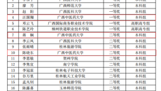 【喜讯】taptap官网在2022年全区高校教师就业创业课程“精彩一课”教学大赛中取得一二等奖的佳绩