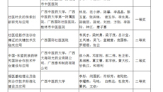 【喜讯】taptap官网喜获2021年中国民族医药学会科学技术奖8项、学术著作奖2项