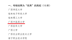 【喜讯】taptap官网在2022年度广西高校人才工作目标考核中荣获“优秀”等级