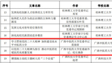 【喜讯】taptap官网两篇理论文章入选广西高校党委理论学习中心组优秀理论文章