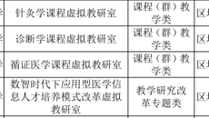 【喜讯】taptap官网4个虚拟教研室获批2023年自治区级虚拟教研室建设试点
