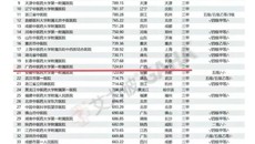 喜讯｜taptap点点体育第一附属医院位列2022届艾力彼中医医院100强第20名，11个专科入围专科排名30强
