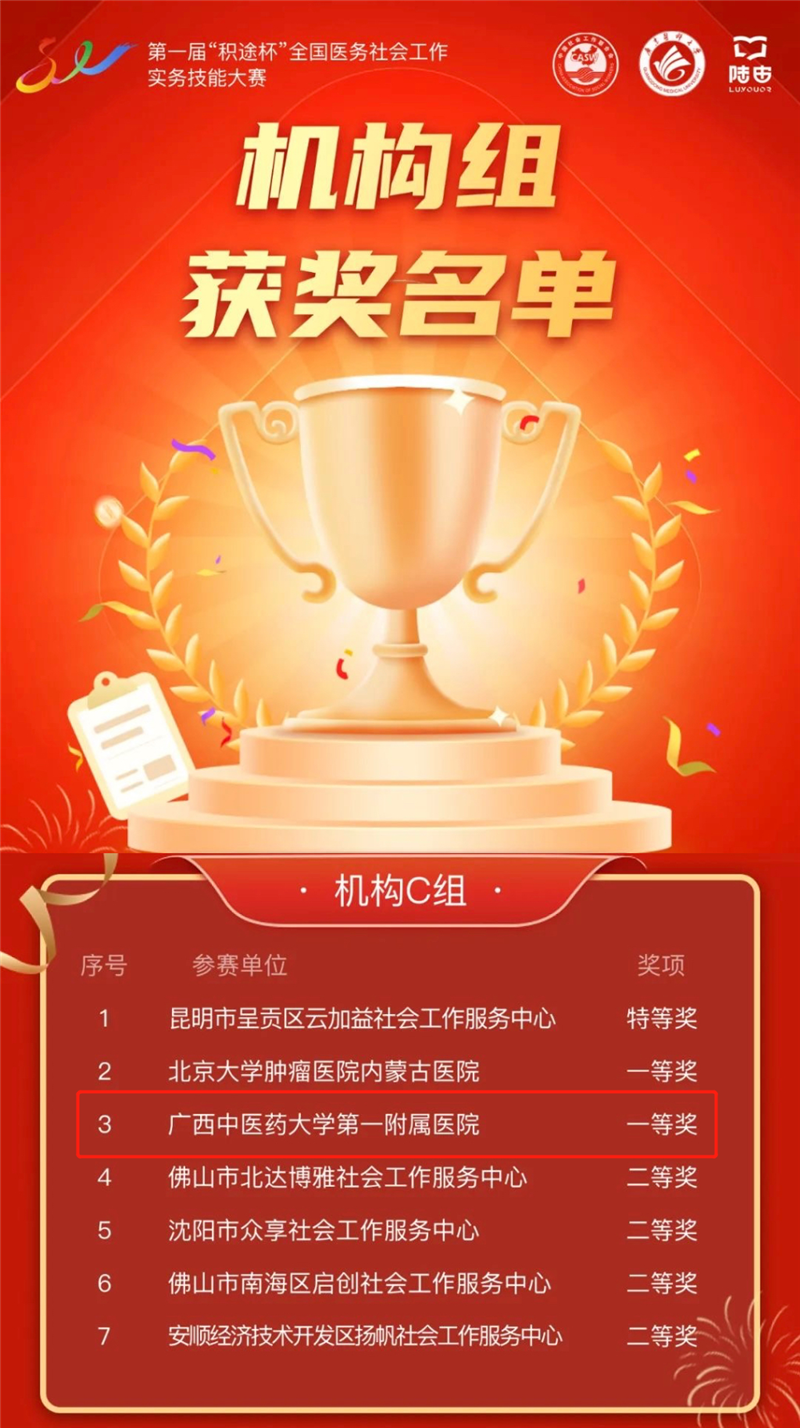 获奖名单