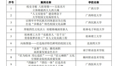 【喜讯】taptap官网中医药壮瑶医药特色校园文化入选广西高校校园文化建设“一校一品”特色品牌