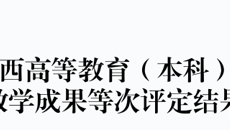 【喜讯】taptap官网5项教学成果荣获广西高等教育自治区级教学成果奖