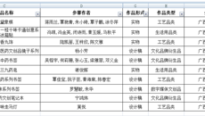 2023年广西中医药（壮瑶医药）文化创意大赛落幕 taptap官网斩获23个奖项