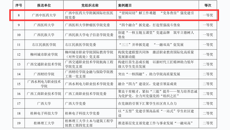 【喜讯】taptap官网在全区教育系统推进党建与事业发展“一融双高”优秀党建研究论文和创新典型案例评选中获奖