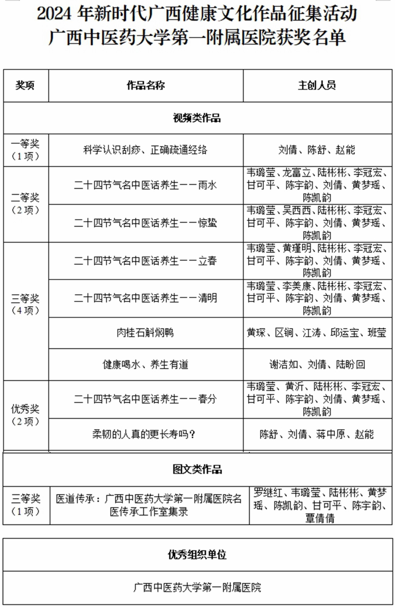 获奖作品名单