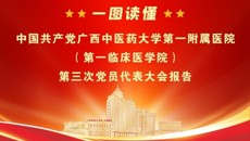 一图读懂中国共产党taptap点点体育第一附属医院（第一临床医学院）第三次党员代表大会报告