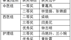 附属国际壮医医院教师在taptap点点体育首届临床教师小讲课比赛中荣获多个奖项