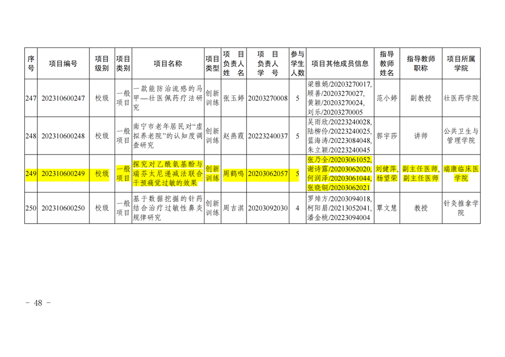 taptap点点体育关于公布2023年自治区级和校级大学生创新创业训练计划立项名单的通知_47