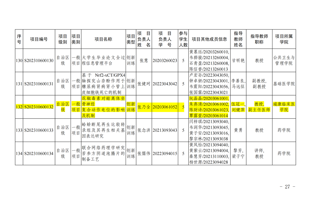taptap点点体育关于公布2023年自治区级和校级大学生创新创业训练计划立项名单的通知_26