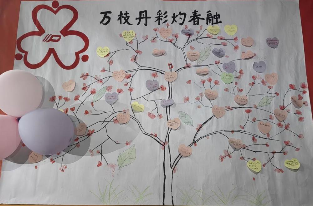 签名树