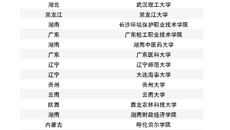 【喜讯】taptap官网在2023年全国易班评优取得佳绩