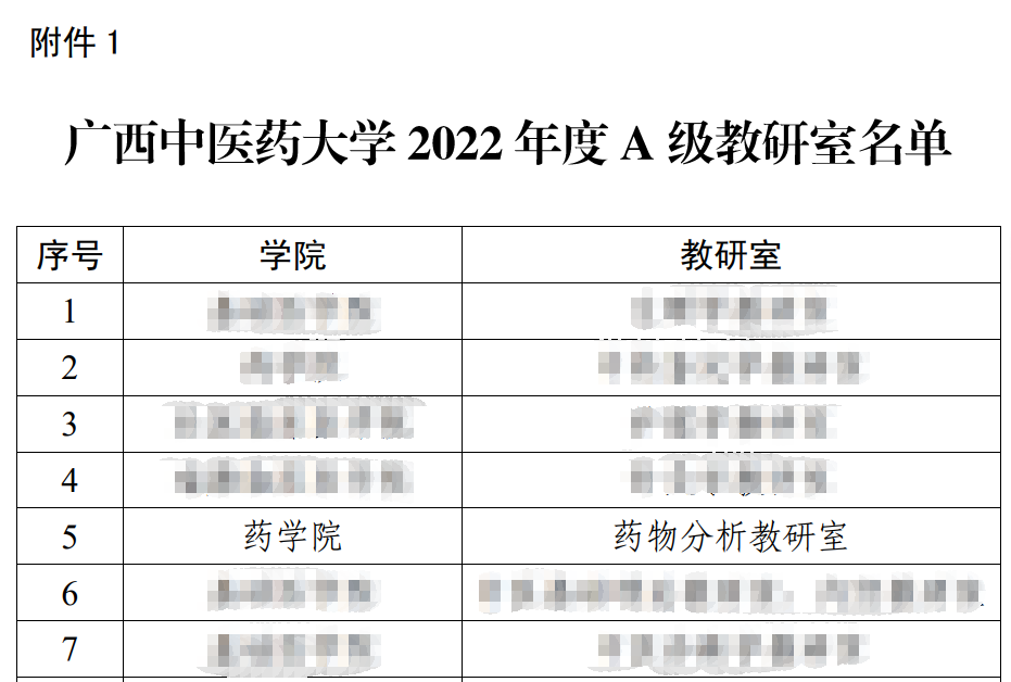 图1  taptap点点体育2022年度A级教研室名单截图（第五名）