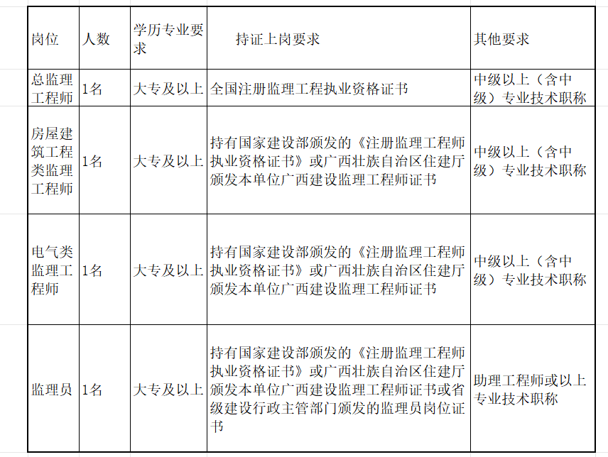 添加图片描述