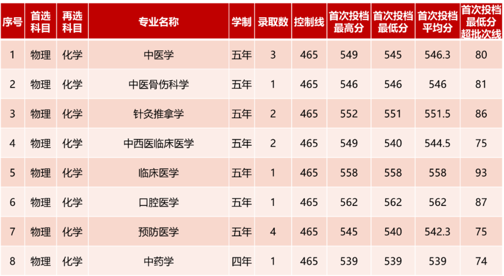 安徽