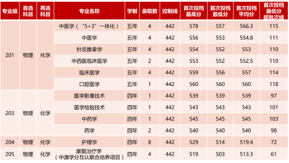 广东